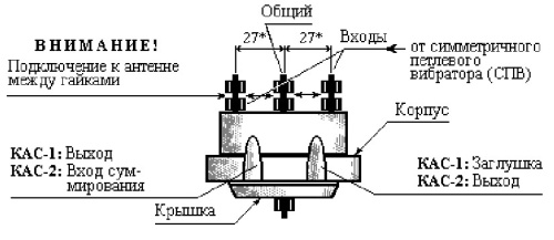 Коробка антенная согласующая Дельта КАС-2 (1-5,6-12,21-60 каналы)