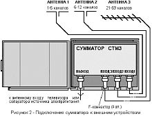 Сумматор Дельта СТМ3.01  телевизионный мачтовый, 3 входа (1-5,6-12,21-69),F-коннектор