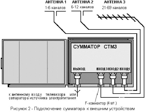 Сумматор Дельта СТМ3.01  телевизионный мачтовый, 3 входа (1-5,6-12,21-69),F-коннектор