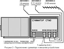 Сумматор Дельта СТМ3.01.3 телевизионный мачтовый, 3 входа (1-5,6-12,21-69),F-коннектор