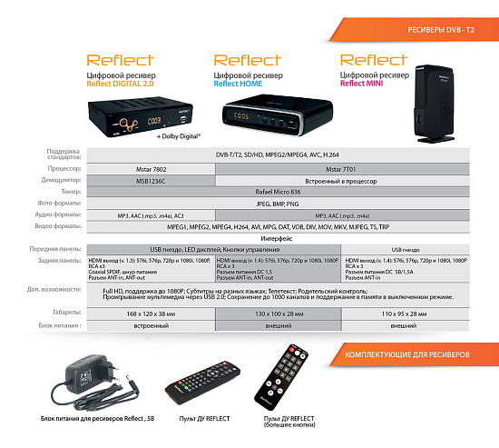 Цифровые ресиверы DVB-T2 Reflect: Получите цифровое телевидение бесплатно!