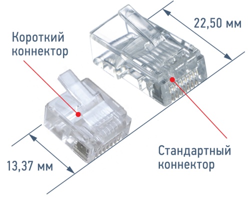 Коннектор RJ-45 (8p8c) cat.5e короткий (нож с 2--мя зубцами) фото 2