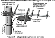 Антенна уличная Дельта Н1131А-5V б/к (активная, DVB-T2, 30 дБ, пакет)